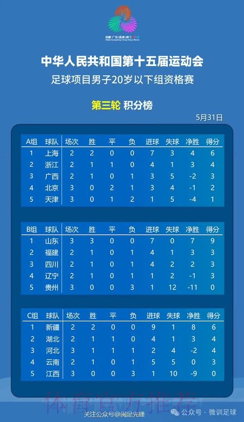 中华人民共和国第十五届全国运动会足球项目男子U18、U20组资格赛抽签结果出炉