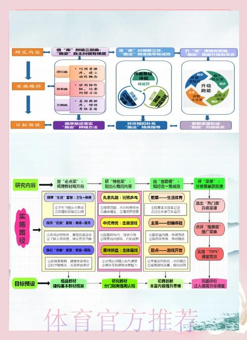创新探索 为体育教育提供新思路 创新探索 为体育教育提供新思路